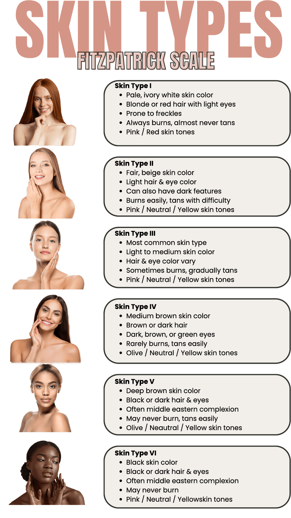 Fitzpatrick Skin Type Scale